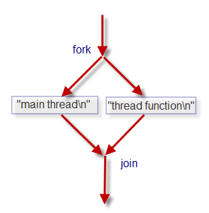 fork_join.png