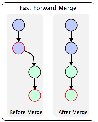 undo merge git