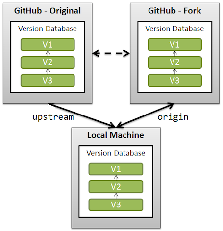 git set upstream