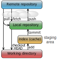 staging_area.png