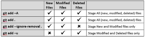 git-add-ver2.png