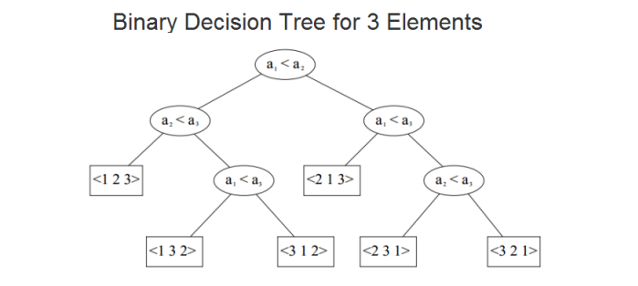 binary_decision_tree.png