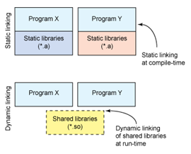 static_vs_dynamic_libraries2