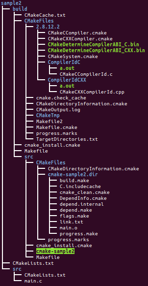 cmake set variable superset list of files