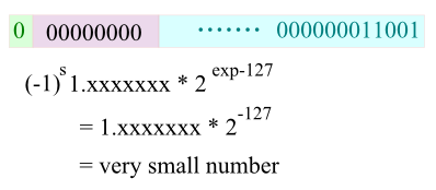 very_small_number