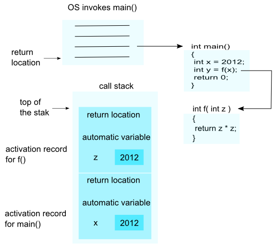 C++ Tutorial: Exceptions - Stack Unwinding - 2020