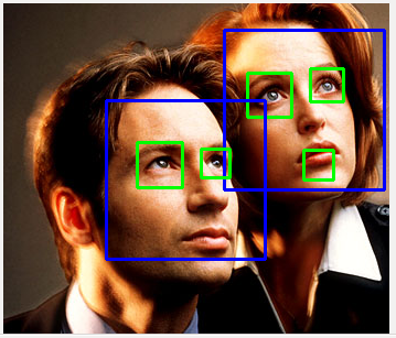 The Complete Guide Basic Face Detection Opencv Raspberrypi Detection Vrogue