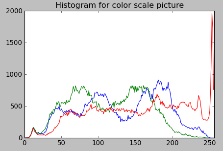 Color_HIstogram.png