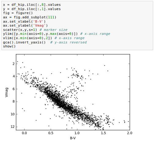 python-tutorial-pandas-with-numpy-and-matplotlib-2020