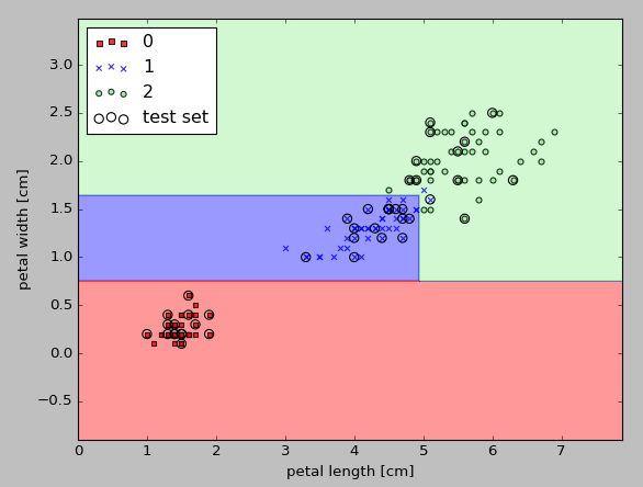 Sklearn plot best sale decision tree