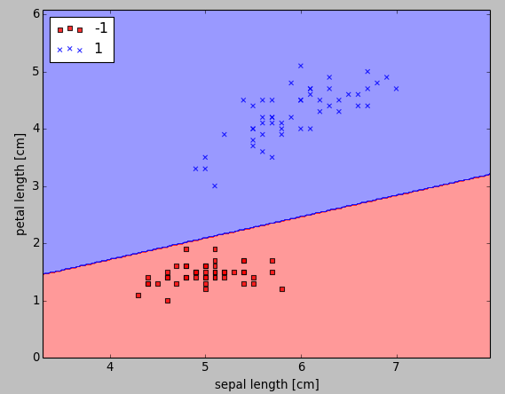 ClassificationPlot.png